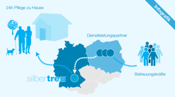 24h Pflege zu Hause mit Betreuerinnen aus Polen, so funktioniert’s!